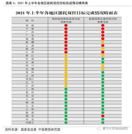 能耗管理政策_济南能耗管理监测系统_三级能耗和一级能耗