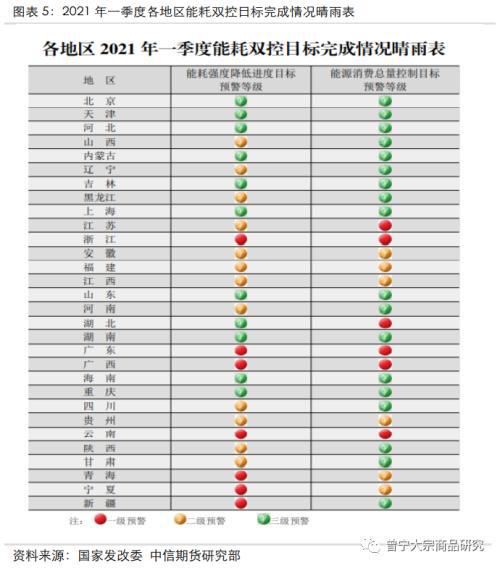 能耗管理政策_三级能耗和一级能耗_济南能耗管理监测系统