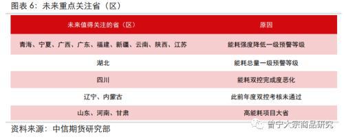 济南能耗管理监测系统_三级能耗和一级能耗_能耗管理政策