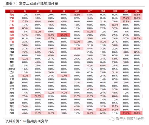 济南能耗管理监测系统_能耗管理政策_三级能耗和一级能耗