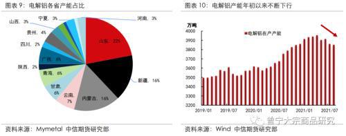 能耗管理政策_济南能耗管理监测系统_三级能耗和一级能耗