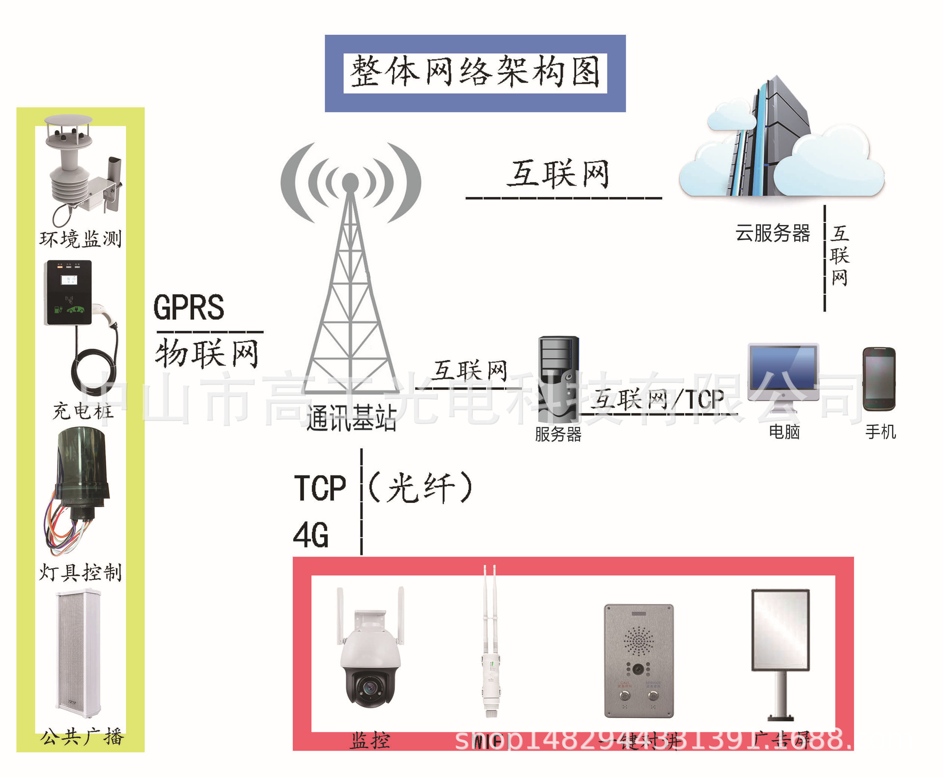 路灯控制系统设计修改_路灯控制系统_施耐德路灯光控控制