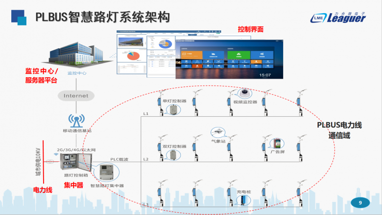 路灯控制系统_路灯控制系统设计修改_施耐德路灯光控控制