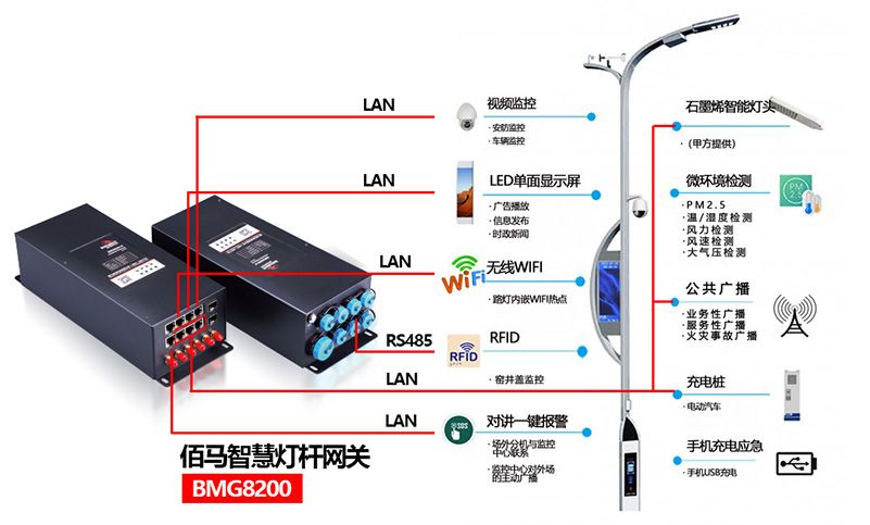 路灯控制系统设计修改_施耐德路灯光控控制_路灯控制系统