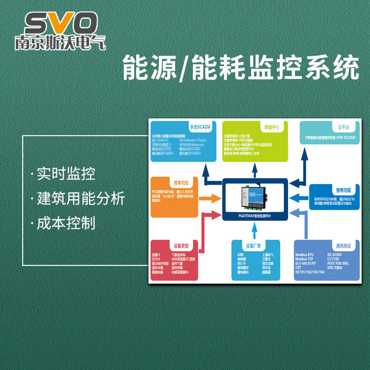 数据中心能耗管理_济南能耗管理监测系统_建筑能耗包括 的能耗