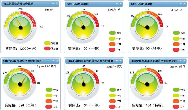 建筑能耗包括 的能耗_济南能耗管理监测系统_数据中心能耗管理