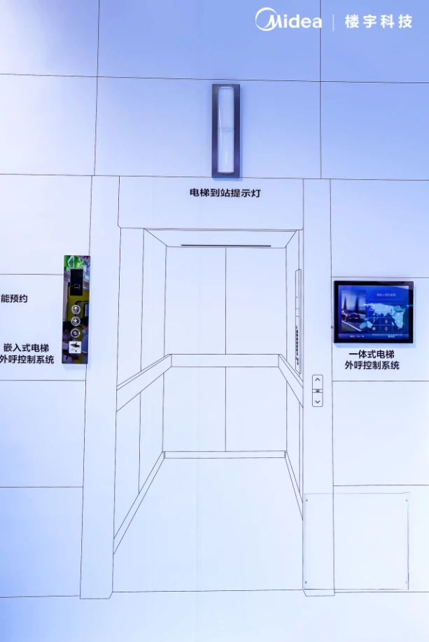 楼宇导视系统_楼宇系统5方通话_医院楼宇自控系统