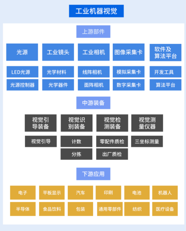 视觉检测光源_视觉光源控制器选型_机器视觉光源