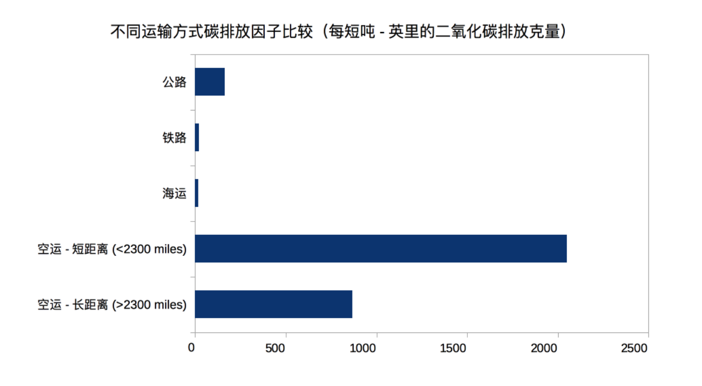 甘肃省碳排放特征及行业碳排放强度贡献率分析_航企能耗与碳排放管理_全国碳排放管理标准化技术委员会