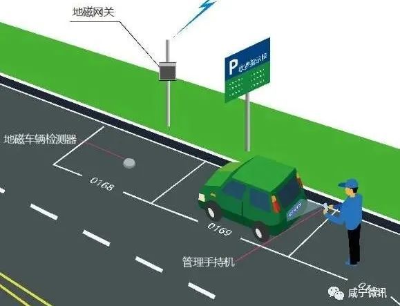 智能停车系统_天津智能停车系统_城市智能停车系统