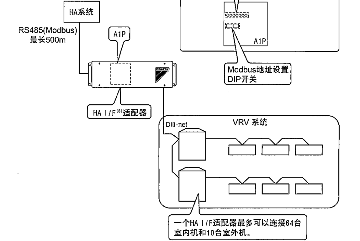 服务器做网关 网关地址_楼宇自控网关_全局网关和网卡网关