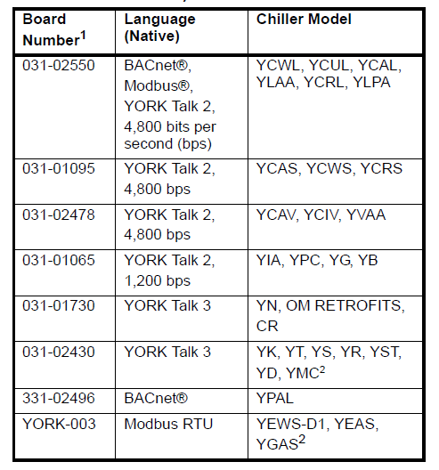 YK-ELINK100-0约克空调通讯网关031-02630-000