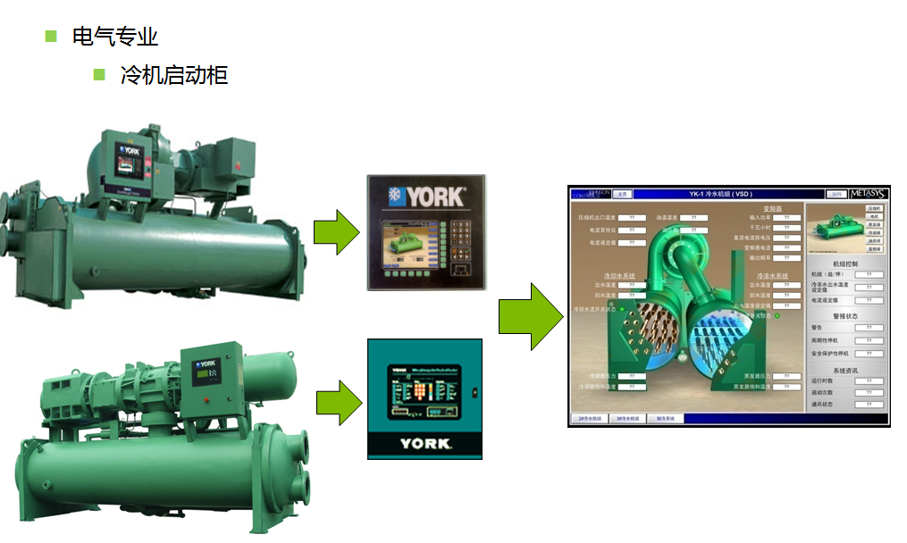 YK-ELINK100-0约克空调通讯网关031-02630-000