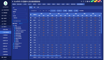 建筑能耗占全国能耗_二级能耗和三级能耗有什么差别_数据中心能耗管理