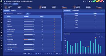 数据中心能耗管理_二级能耗和三级能耗有什么差别_建筑能耗占全国能耗