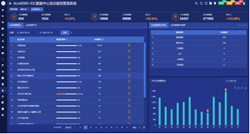 二级能耗和三级能耗有什么差别_建筑能耗占全国能耗_数据中心能耗管理
