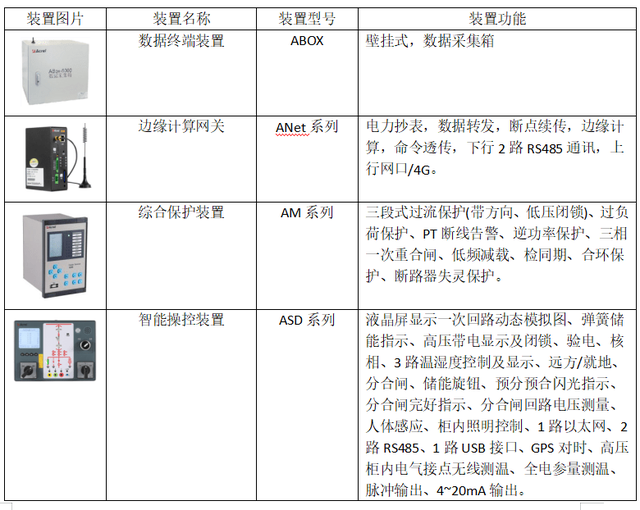 建筑能耗占全国能耗_二级能耗和三级能耗有什么差别_数据中心能耗管理