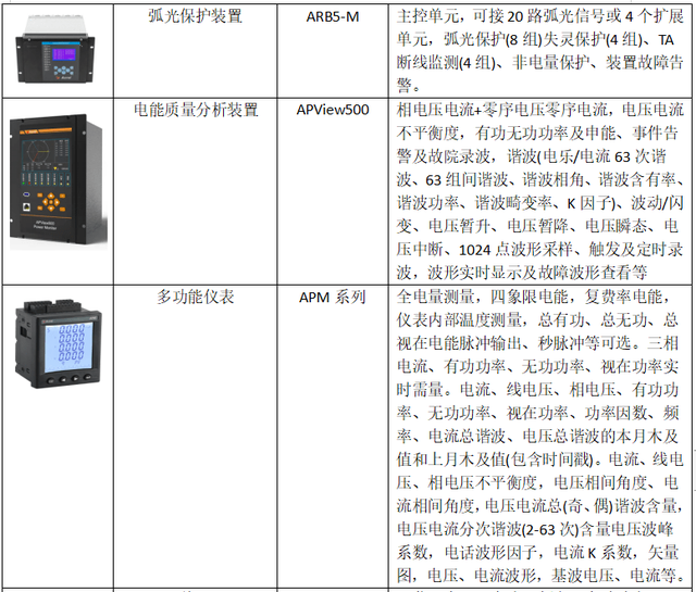 二级能耗和三级能耗有什么差别_建筑能耗占全国能耗_数据中心能耗管理
