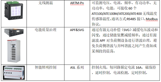 数据中心能耗管理_建筑能耗占全国能耗_二级能耗和三级能耗有什么差别