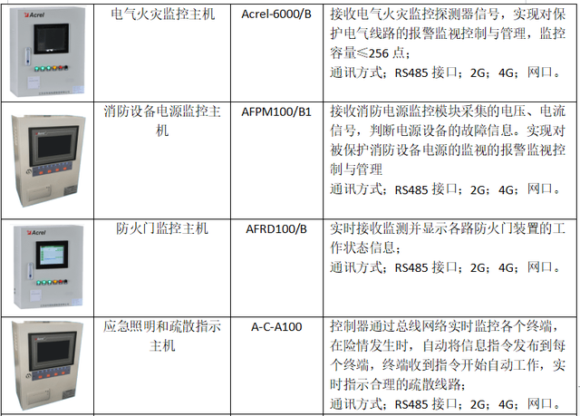 数据中心能耗管理_建筑能耗占全国能耗_二级能耗和三级能耗有什么差别