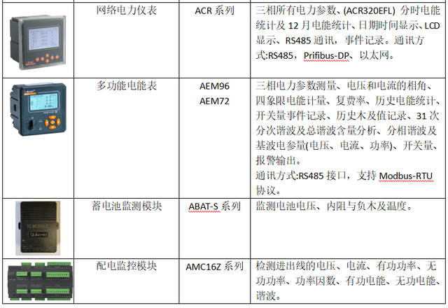 二级能耗和三级能耗有什么差别_数据中心能耗管理_建筑能耗占全国能耗
