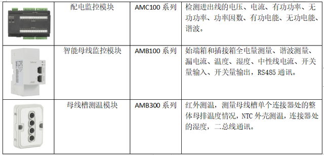 建筑能耗占全国能耗_二级能耗和三级能耗有什么差别_数据中心能耗管理