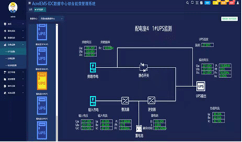 数据中心能耗管理_建筑能耗占全国能耗_二级能耗和三级能耗有什么差别