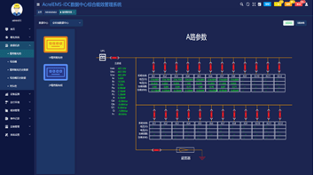 二级能耗和三级能耗有什么差别_数据中心能耗管理_建筑能耗占全国能耗