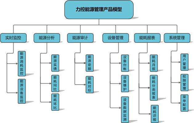 酒店能耗管理系统_能耗管理平台_四星酒店能耗比