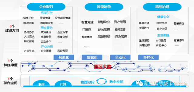 智慧园区和智能园区_智慧园区公司_2016中国智慧园区运营·上海峰会