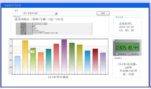 建筑能耗分析_建筑能耗分析管理系统_既有建筑供能系统节能分析与优化技术