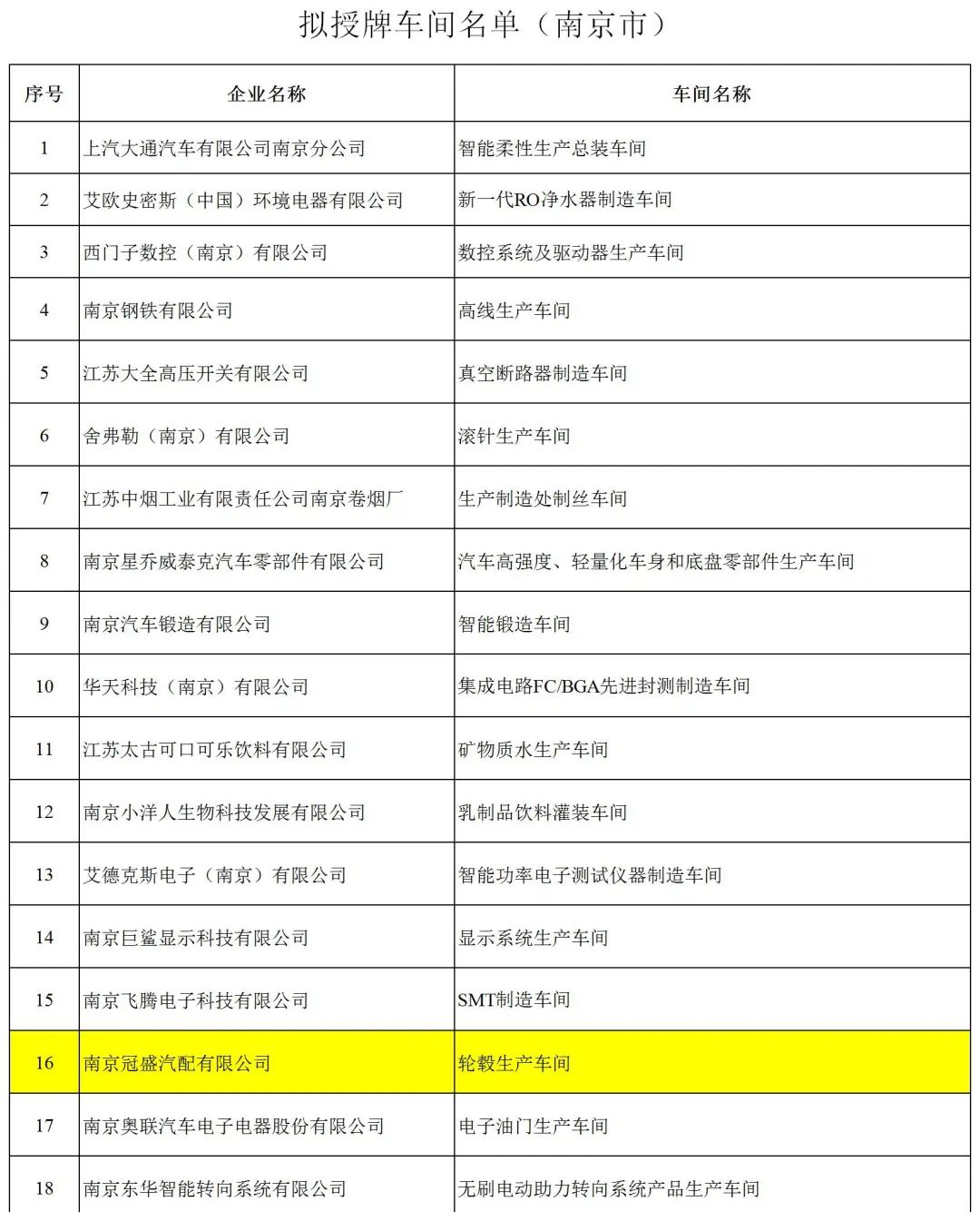 智能车间_车间环境智能管控情况_水稻智能催芽车间