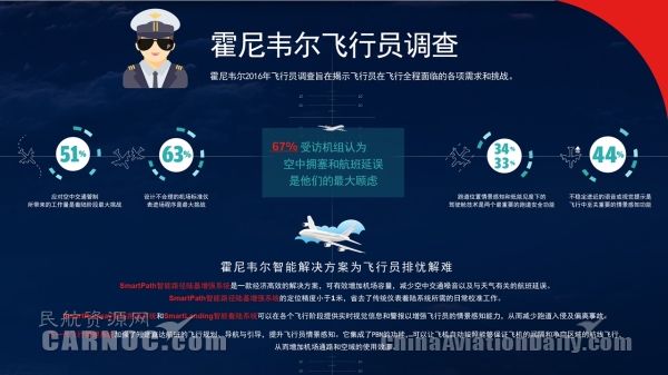 霍尼韦尔楼宇自控系统架构_霍尼韦尔楼宇科技趋势_楼宇设备自控系统工程