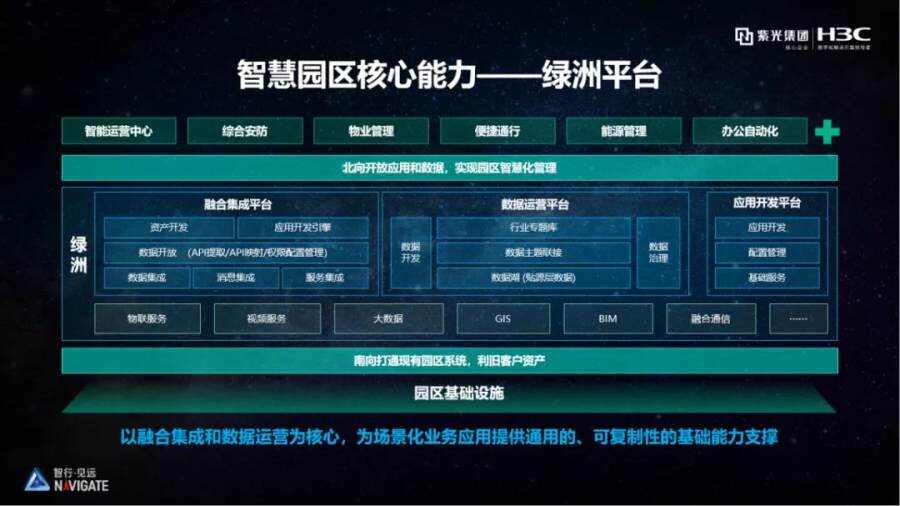 新型智慧园区_新型智慧城市评价指标体系_国家新型智慧试点县