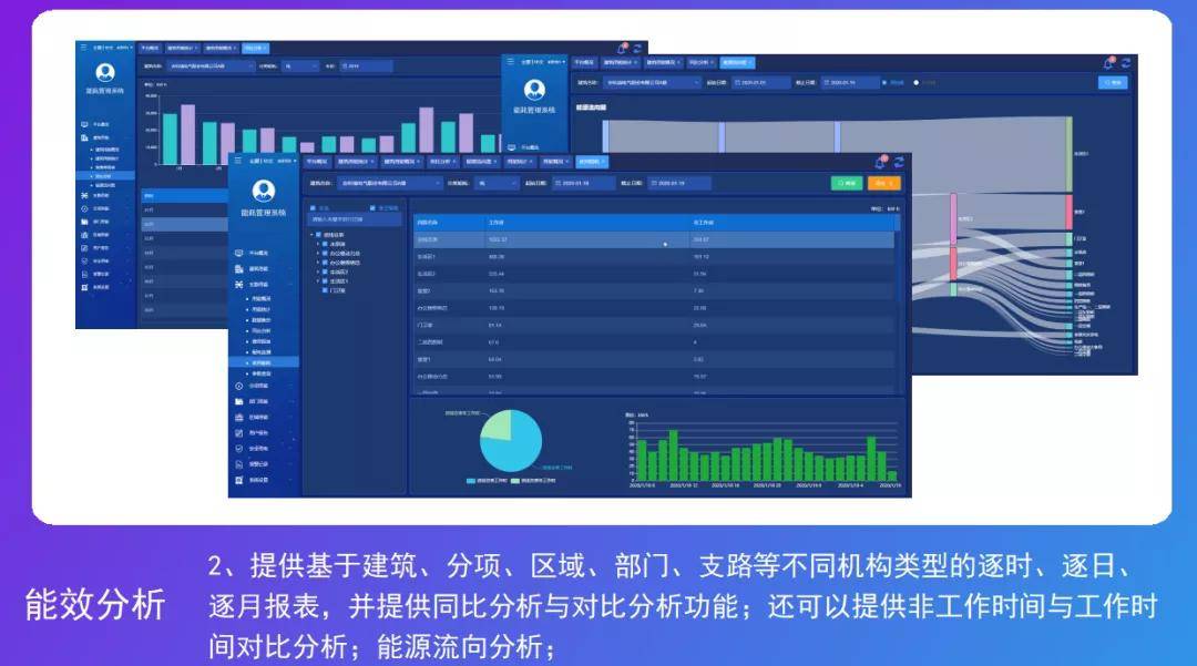 绩效管理是管理组织绩效的系统_冰箱1级能耗和2级能耗_深圳能耗管理系统