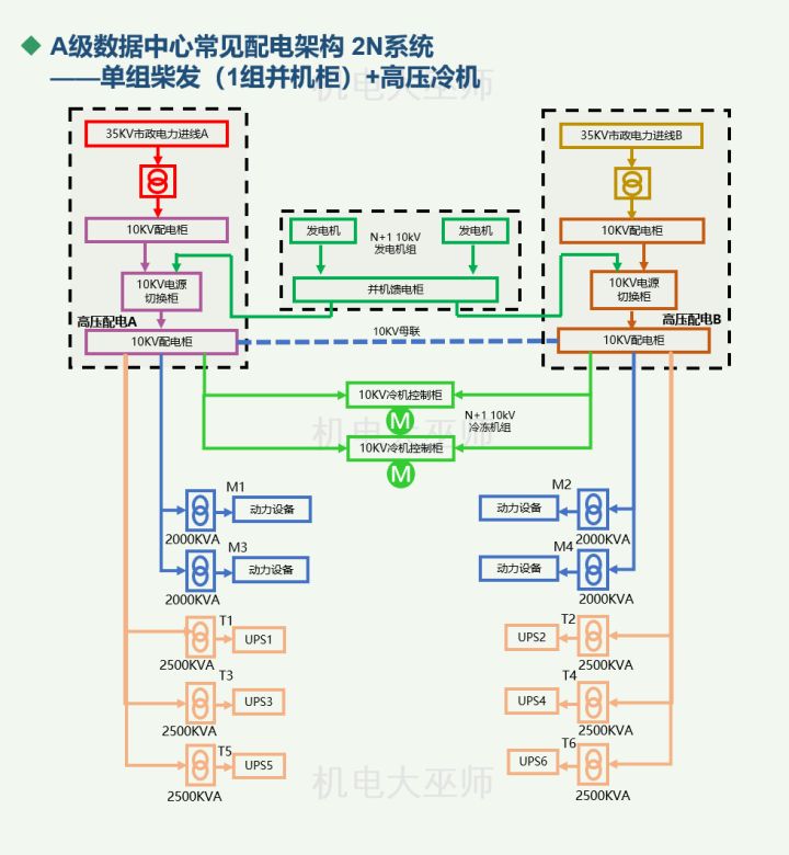 绩效管理是管理组织绩效的系统_冰箱1级能耗和2级能耗_深圳能耗管理系统