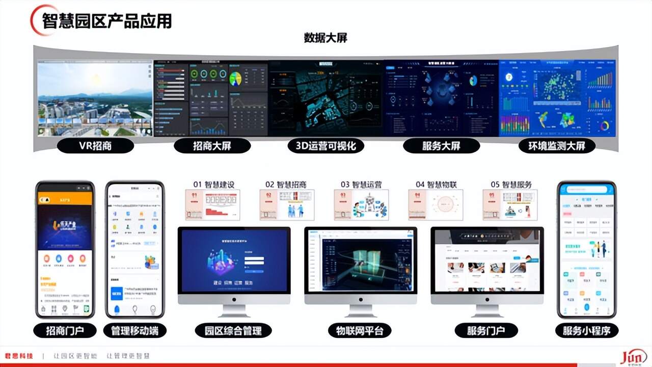 君思科技如何帮我们实现智慧园区形态