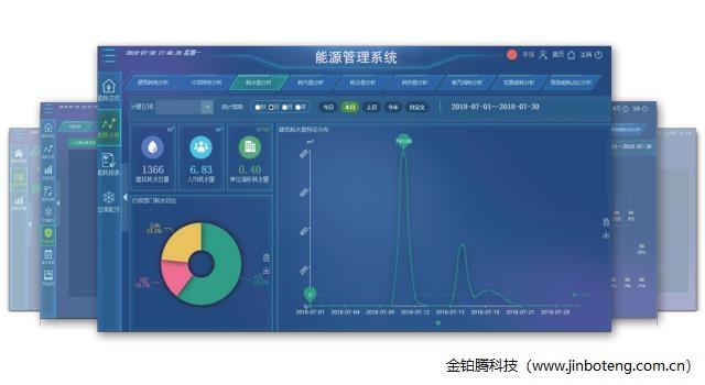 济南能耗管理监测系统_能耗管理平台_能耗管理平台