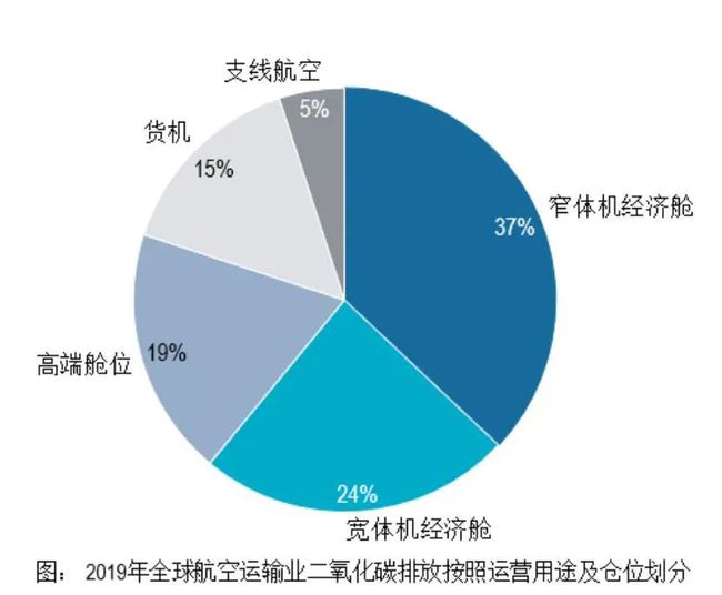 甘肃省碳排放特征及行业碳排放强度贡献率分析_航企能耗与碳排放管理_企航管理骗局