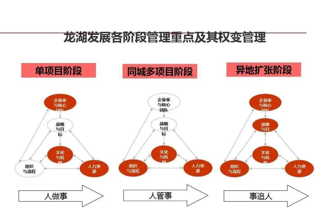 楼宇自控招聘_江森自控 招聘_长兴江森自控2017招聘