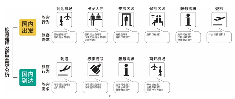 民用运输机场选址规范_毕尔巴鄂机场航楼_民用机场航站楼楼宇自控系统工程设计规范