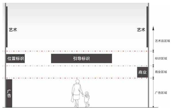 毕尔巴鄂机场航楼_民用机场航站楼楼宇自控系统工程设计规范_民用运输机场选址规范