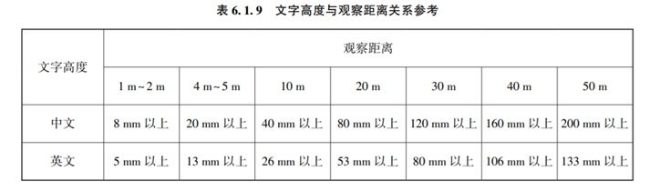 民用运输机场选址规范_民用机场航站楼楼宇自控系统工程设计规范_毕尔巴鄂机场航楼