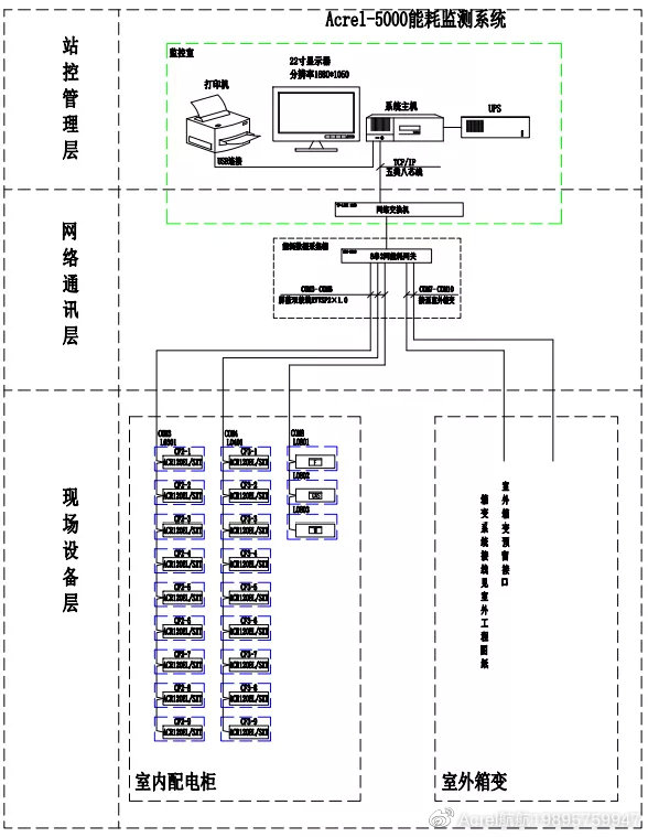 能耗监测系统在某城4#楼的研究与应用——安科瑞崔远航