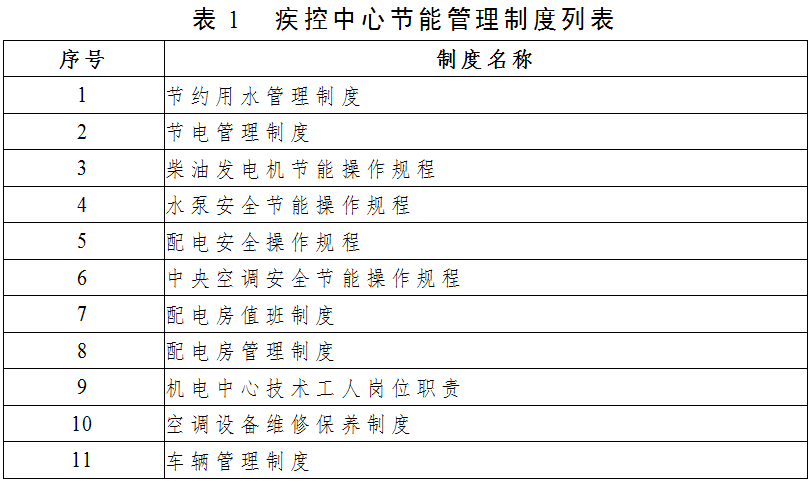 深圳能耗管理系统_大唐集团以热效率为核心能耗管理指导意见_绩效管理是管理组织绩效的系统
