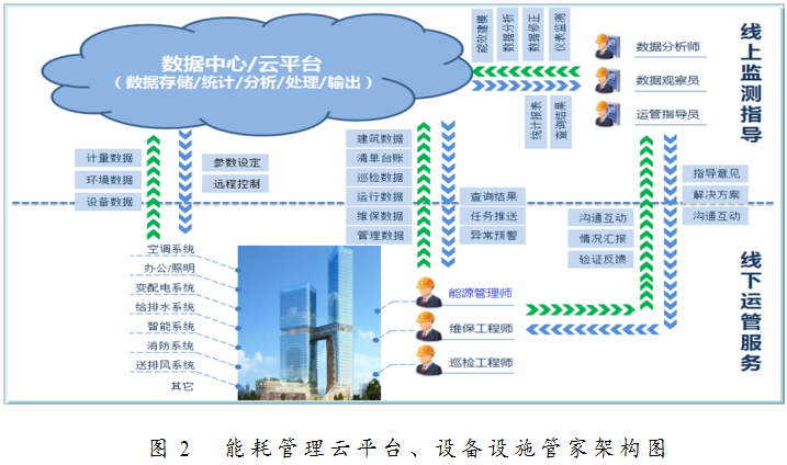 深圳能耗管理系统_大唐集团以热效率为核心能耗管理指导意见_绩效管理是管理组织绩效的系统