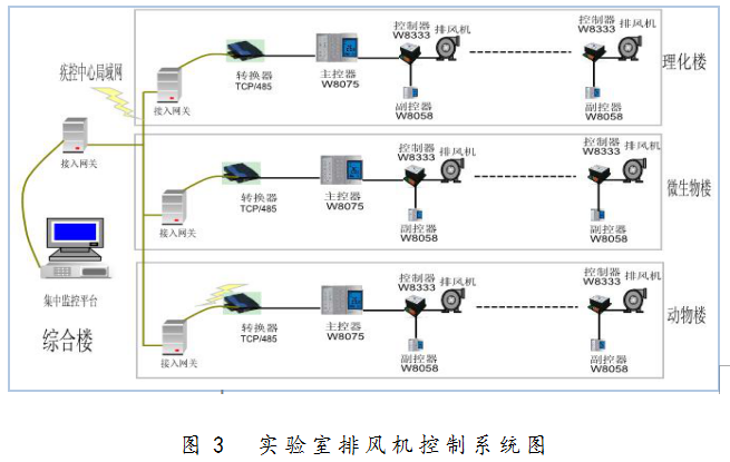 大唐集团以热效率为核心能耗管理指导意见_深圳能耗管理系统_绩效管理是管理组织绩效的系统