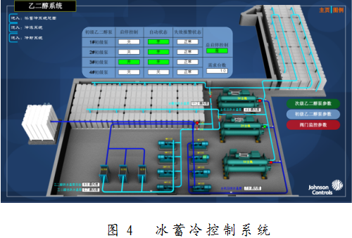 深圳能耗管理系统_绩效管理是管理组织绩效的系统_大唐集团以热效率为核心能耗管理指导意见