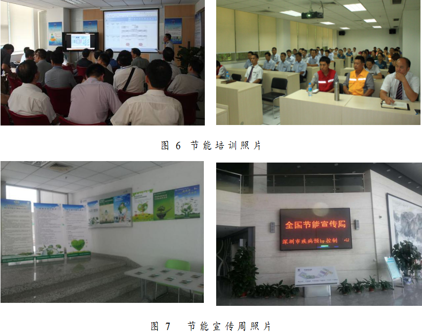 绩效管理是管理组织绩效的系统_大唐集团以热效率为核心能耗管理指导意见_深圳能耗管理系统