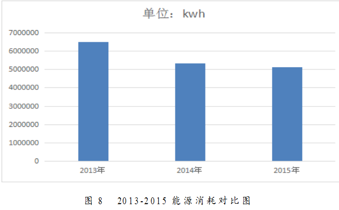 深圳能耗管理系统_大唐集团以热效率为核心能耗管理指导意见_绩效管理是管理组织绩效的系统